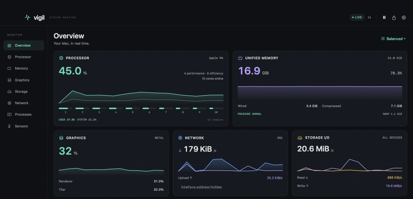 Vigil's native dark dashboard showing live CPU and unified memory graphs above graphics, network, and storage activity. The local address is redacted.