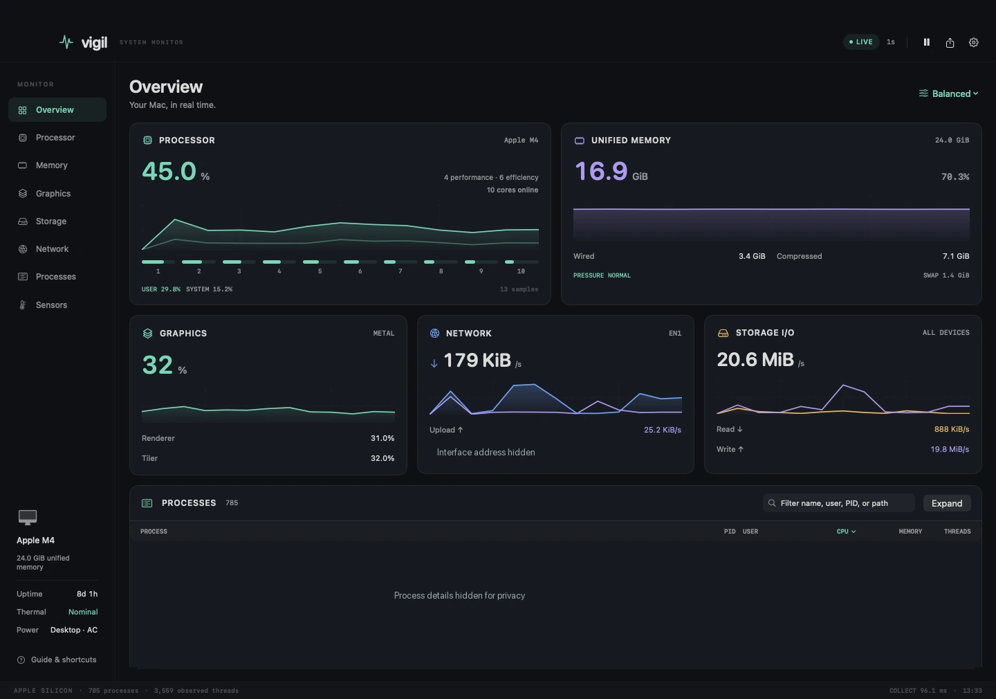 Vigil's native Mac interface showing CPU, memory, network, storage, and process activity. Private details are hidden.